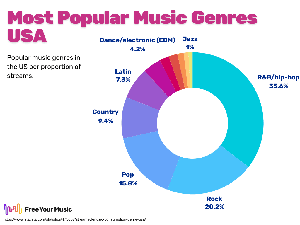 music-streaming-trends-for-2024