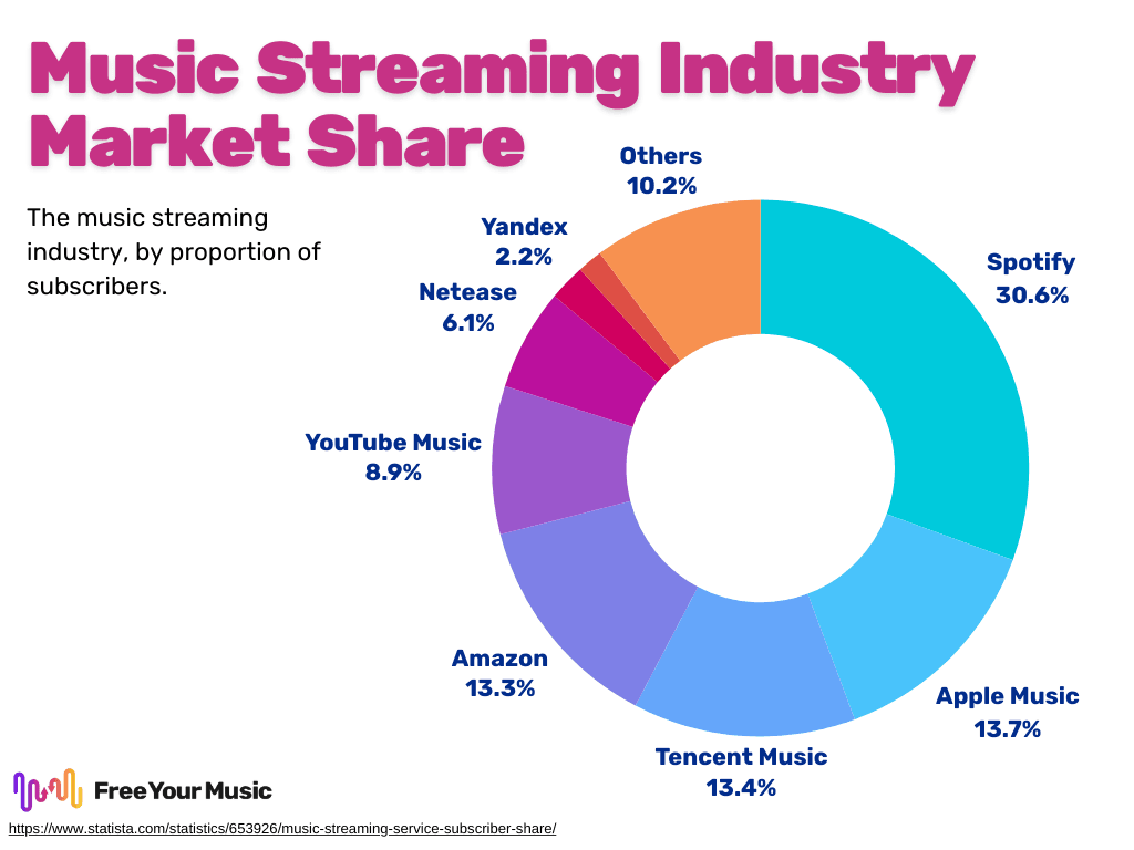 music-streaming-trends-for-2024